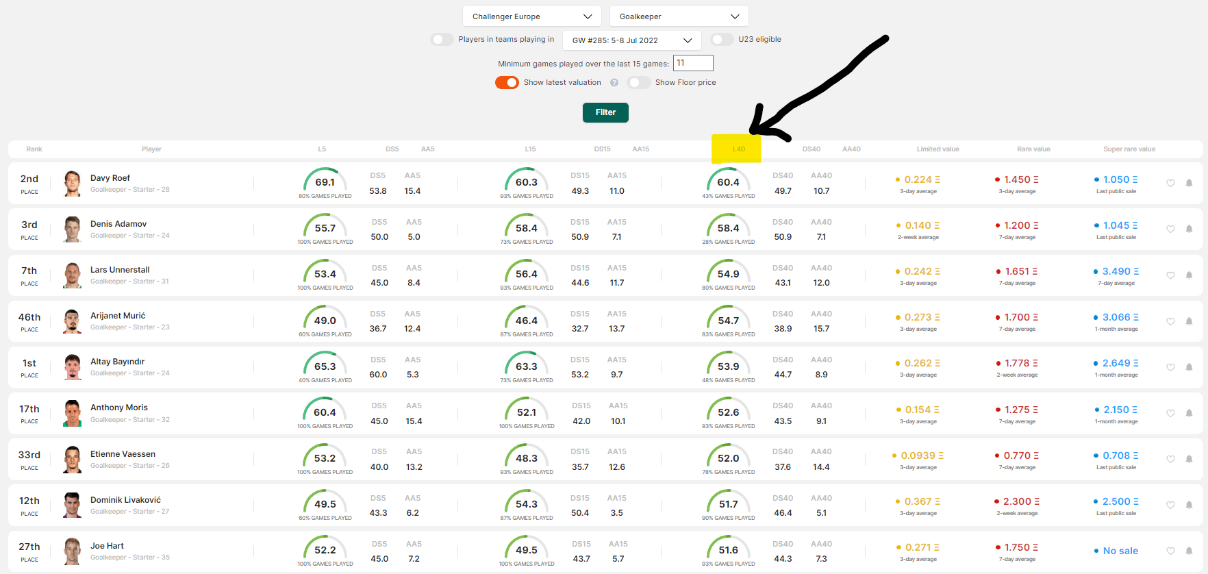 Sorare Data: The Best Data Analysis Tool for Sorare