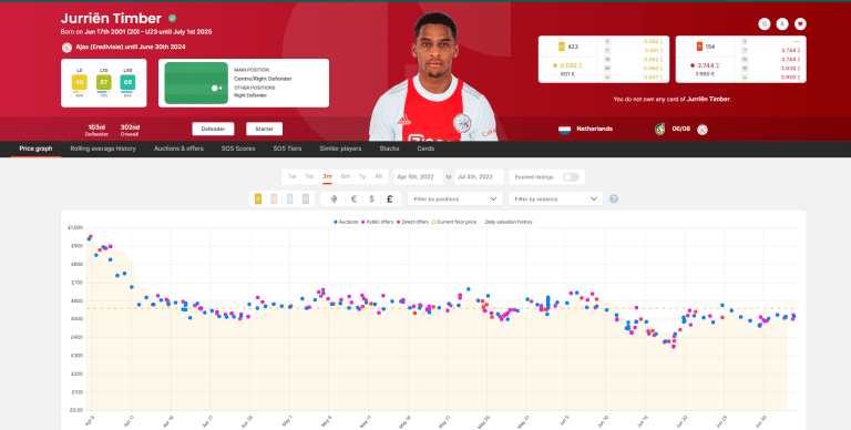 Sorare Data: The Best Data Analysis Tool for Sorare