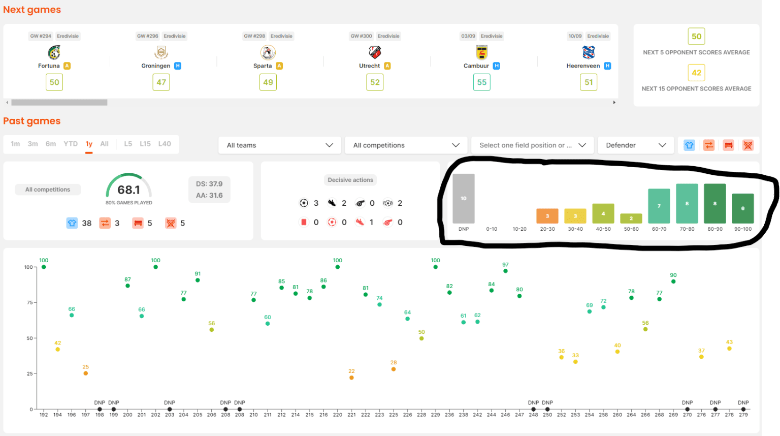 Sorare Data: The Best Data Analysis Tool for Sorare