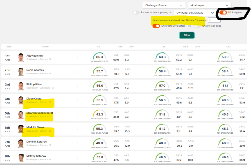 Sorare Data: The Best Data Analysis Tool for Sorare